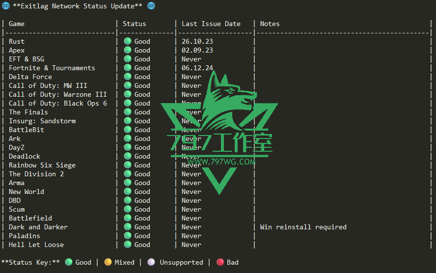 【XNG机器码Spoofer】百分百解除机器码,降低被封概率,目前EAC最好的机器码